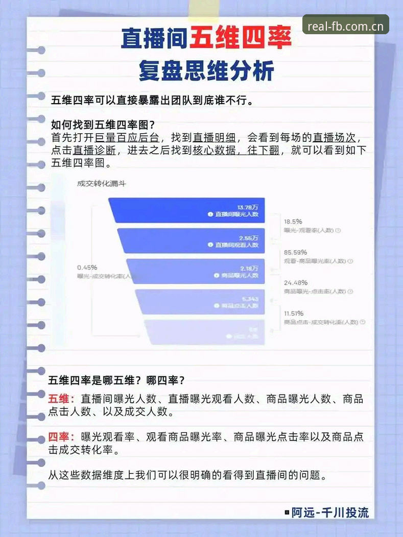 实况为证电竞赔率追踪的4个关键维度——一个老编辑的真实体验